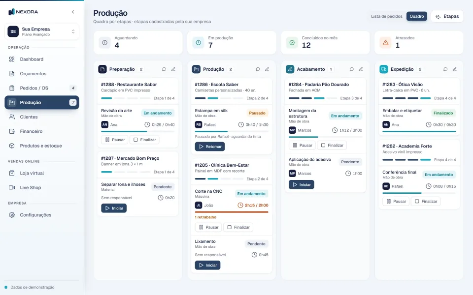 Quadro de produção do Nexora com pedidos divididos nas etapas preparação, produção, acabamento e expedição